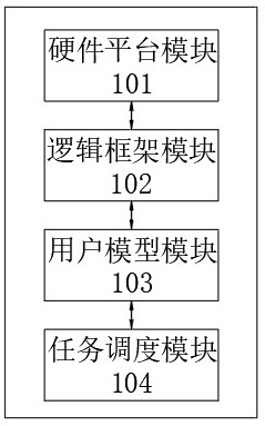 Block task execution system for data synchronization based on MapReduce architecture