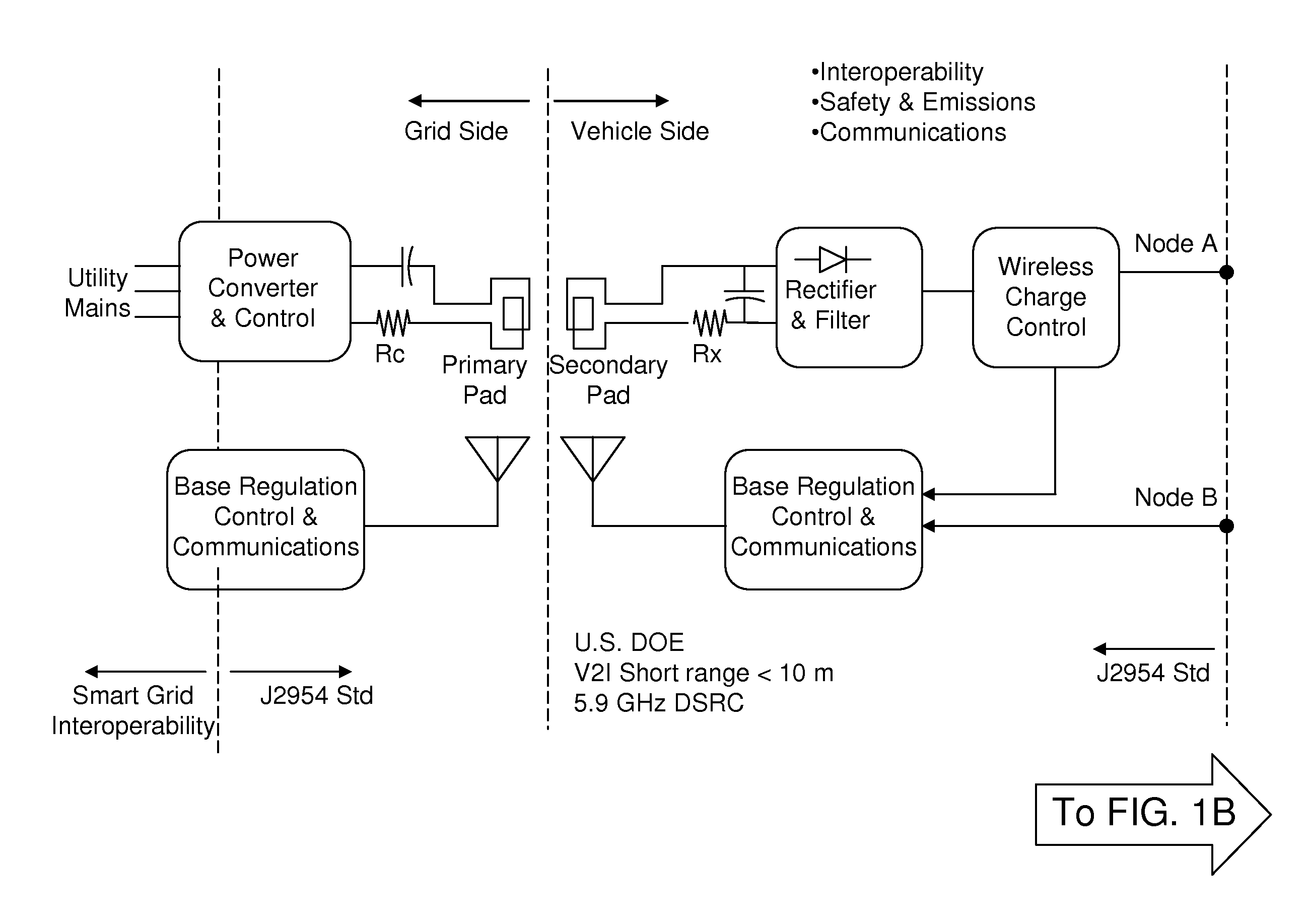 Regulation control and energy management scheme for wireless power transfer