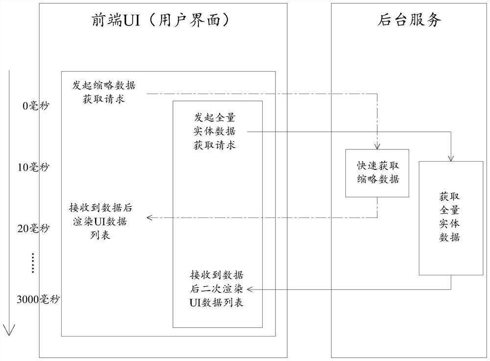 List data loading method and device, electronic equipment and storage medium