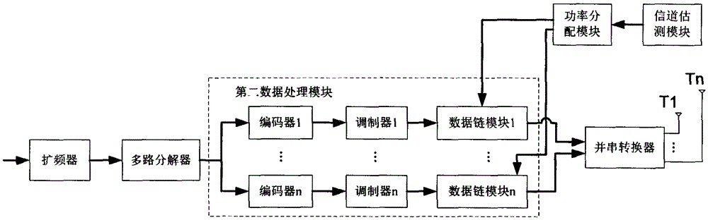 An Ethernet wireless gateway based on multi-output zigbee technology