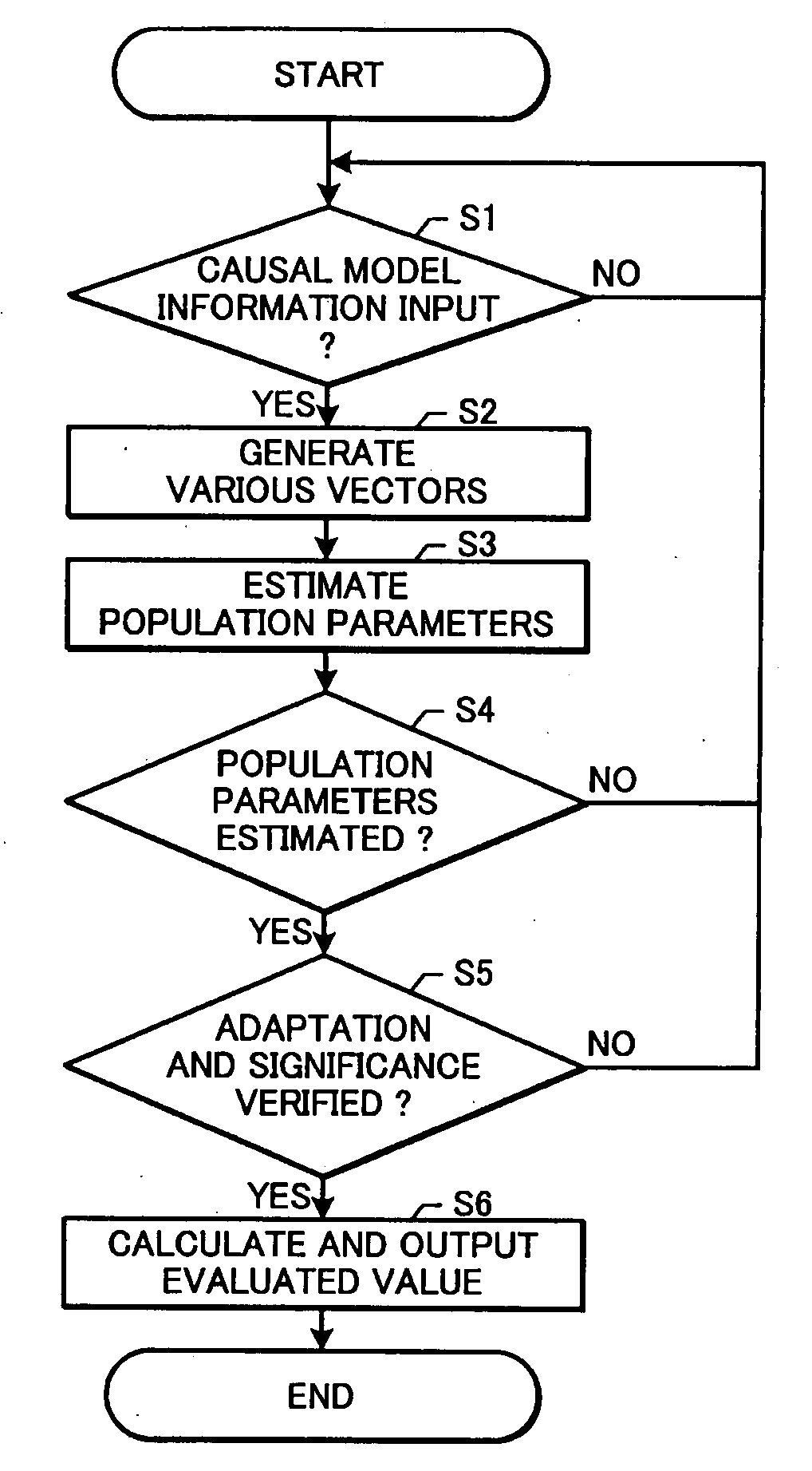 Enterprise Evaluation Supporting Device