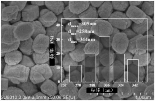 Pt-Sn-based mesoporous catalyst for anaerobic dehydrogenation of propane as well as preparation and application thereof