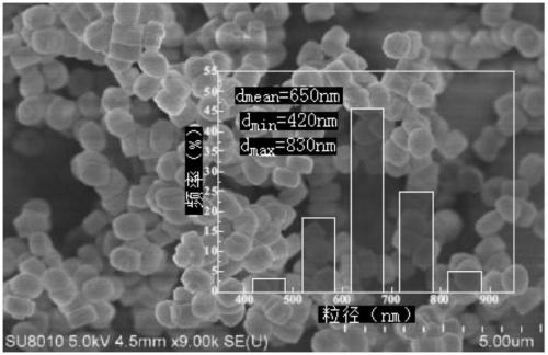 Pt-Sn-based mesoporous catalyst for anaerobic dehydrogenation of propane as well as preparation and application thereof