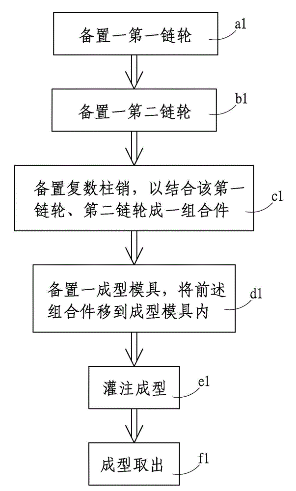 Bicycle chain wheel manufacturing method