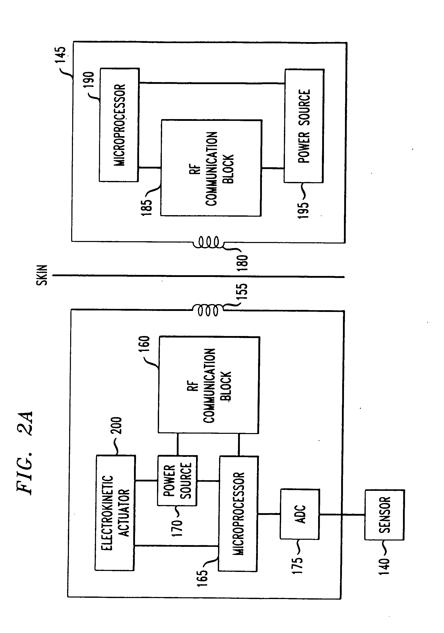 Electrokinetic actuator to titrate fluid flow