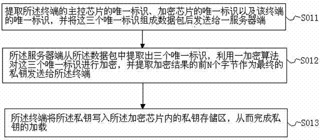 Embedded terminal software anti-copy and anti-plagiarism method