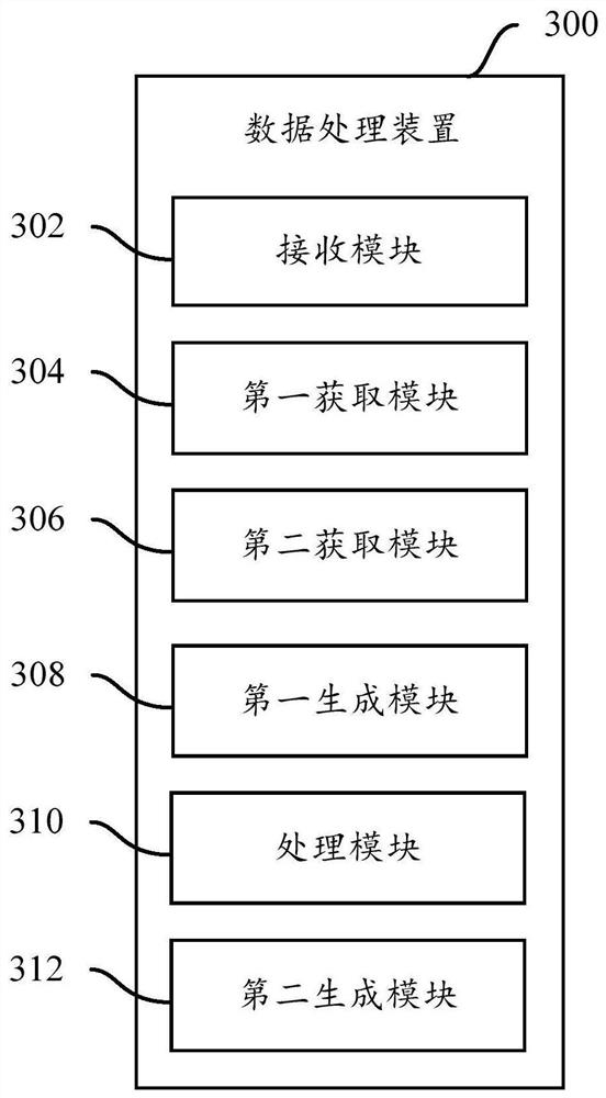 Data processing method, device and readable storage medium