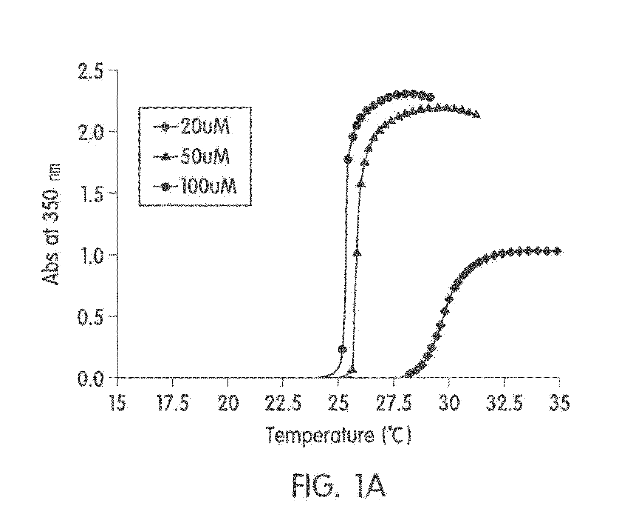 Composition comprising neural cell and elastin-like polypeptide for treating parkinson's disease