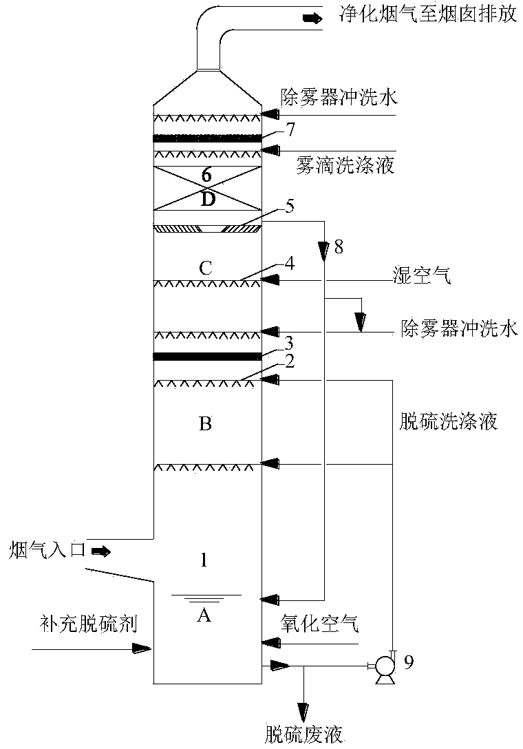 Desulfurization device and desulfurization method for promoting removal of PM2.5 in clean flue gas after wet desulphurization