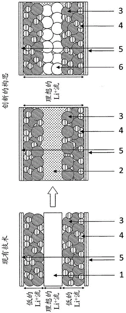Solid/gel electrolyte battery having a binder composed of an inorganic-organic hybrid polymer and method for the production of said battery