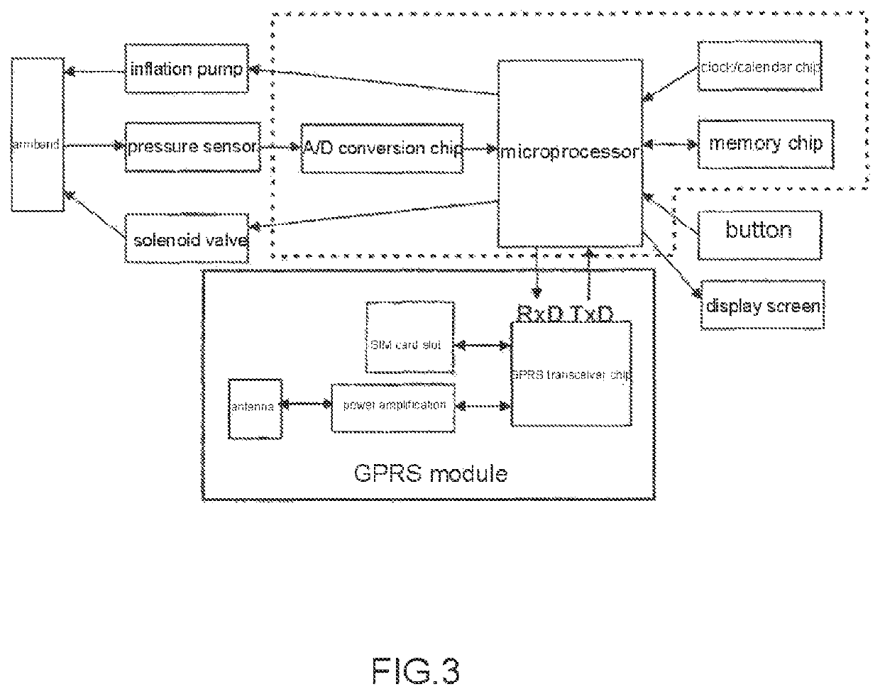 Ischemic precondition treatment equipment and use and method thereof for judging health condition of blood vessels