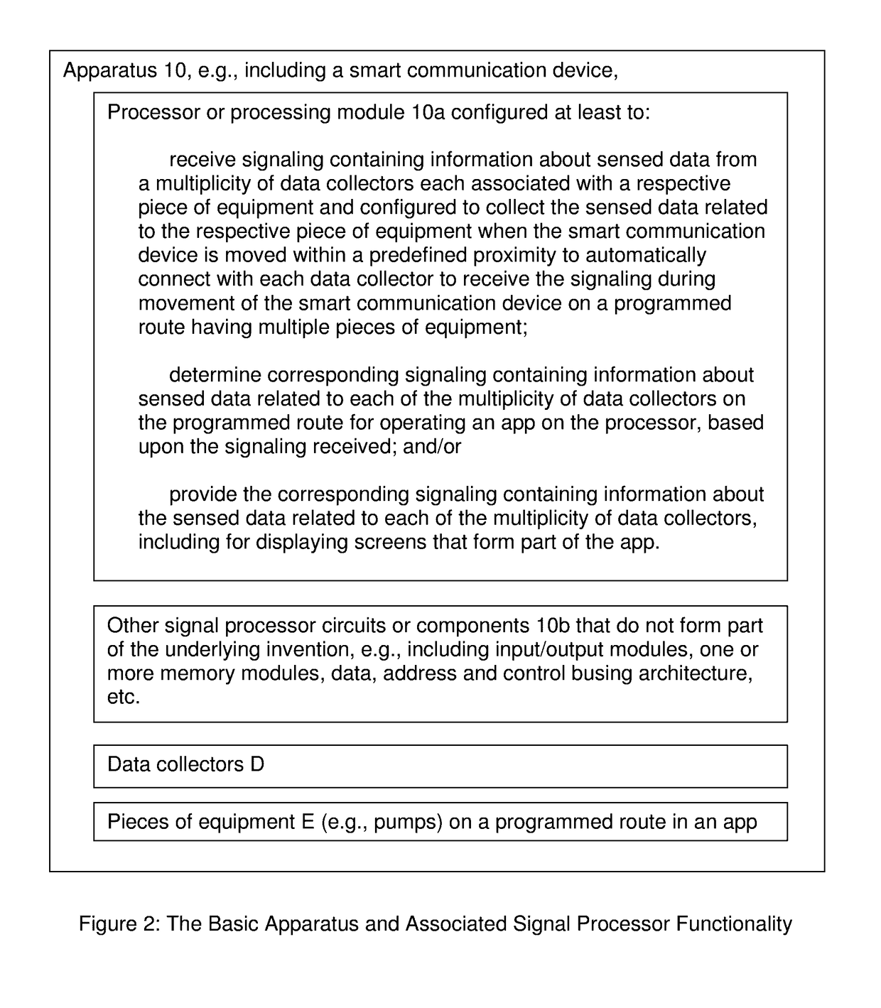 Smart communication device or apparatus for collecting and evaluating information about equipment distributed over a large area, e.g., over a large industrial plant or oil field