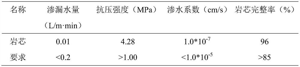 Grouting and water plugging reinforcement material for water-rich bedrock tunnel leakage water and application of grouting and water plugging reinforcement material