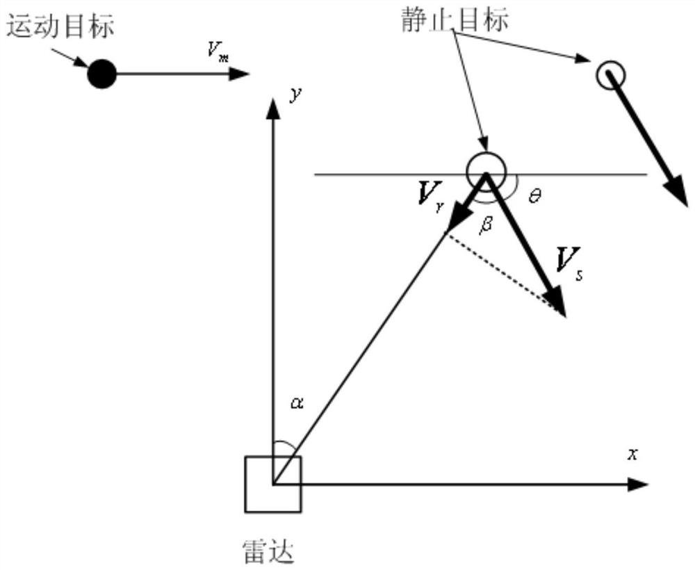 A kind of target motion state discrimination method and system