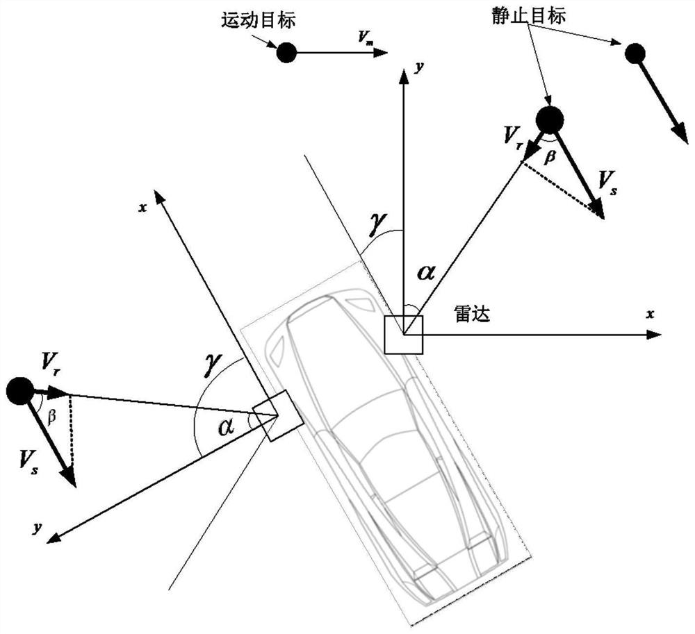 A kind of target motion state discrimination method and system