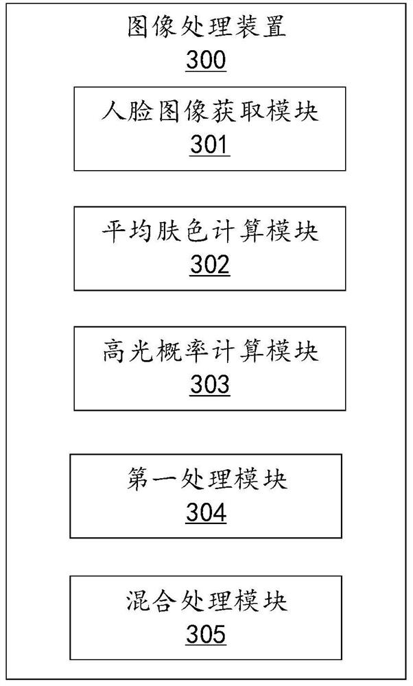 Specular image processing method, device and electronic device