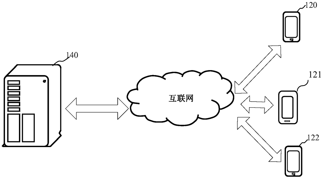 Vehicle location sharing method and system