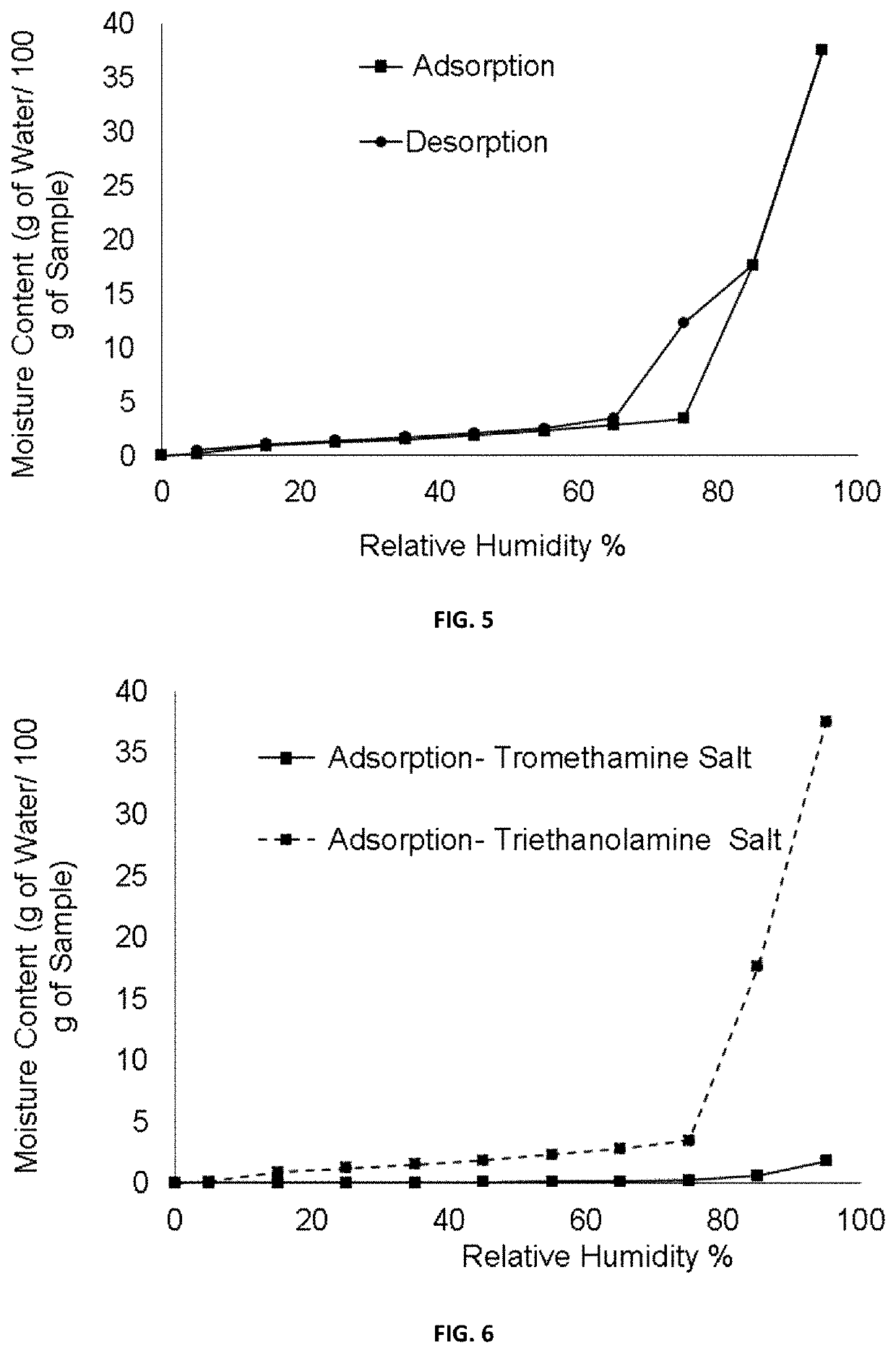 Amine salt of (1r, 3s)-3-(5-cyano-4-phenyl-1,3-thiazol-2-ylcarbamoyl)cyclopentane carboxylic acid