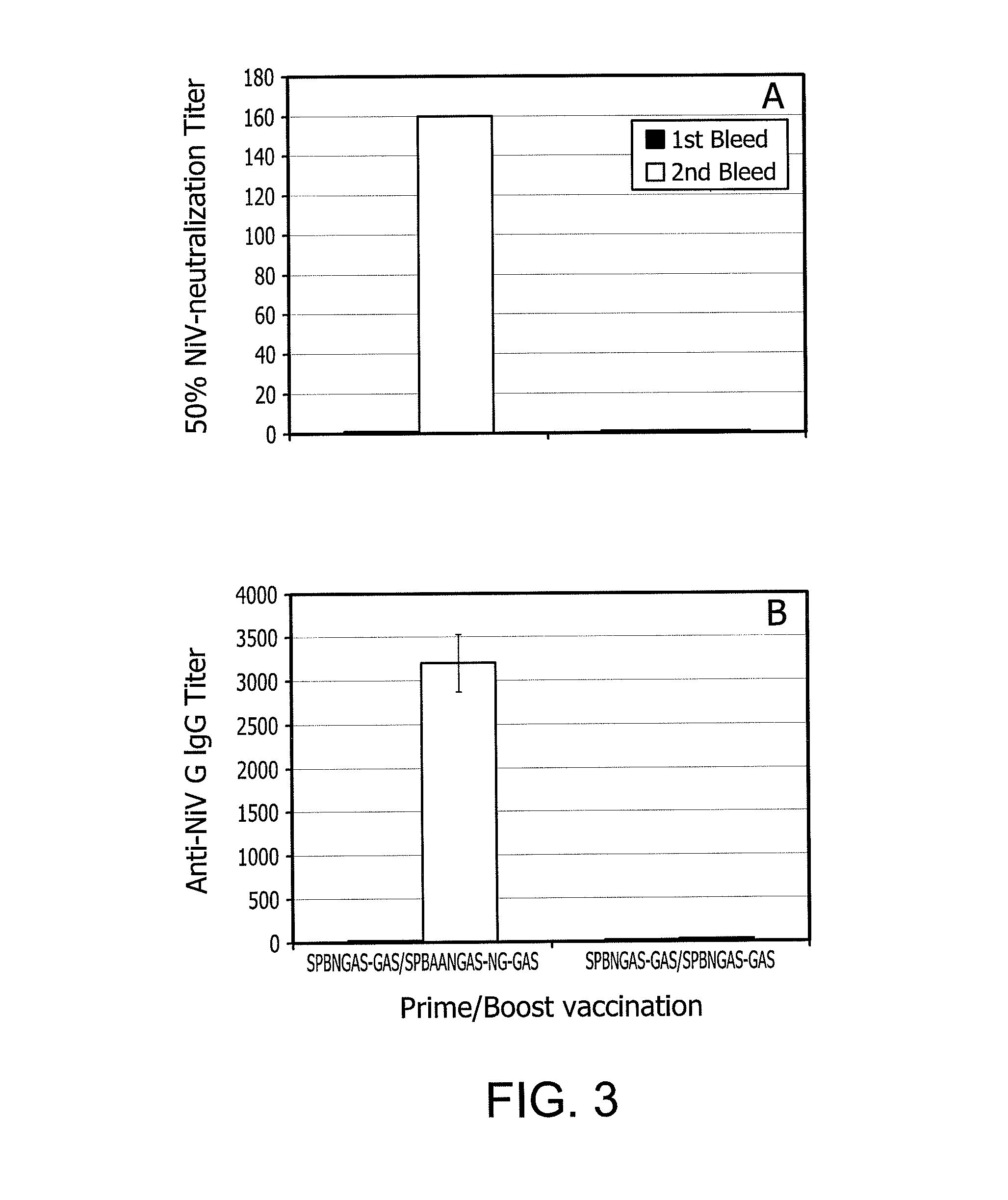 Immunization with rabies virus vector expressing foreign protein antigen