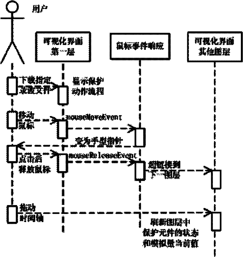 Graphic instantiation method based on IEC61850 fault analysis system