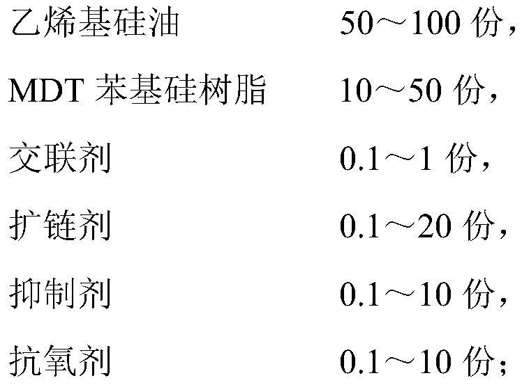 A kind of high-temperature-resistant silicone gel for high-power igbt encapsulation and its preparation method and application