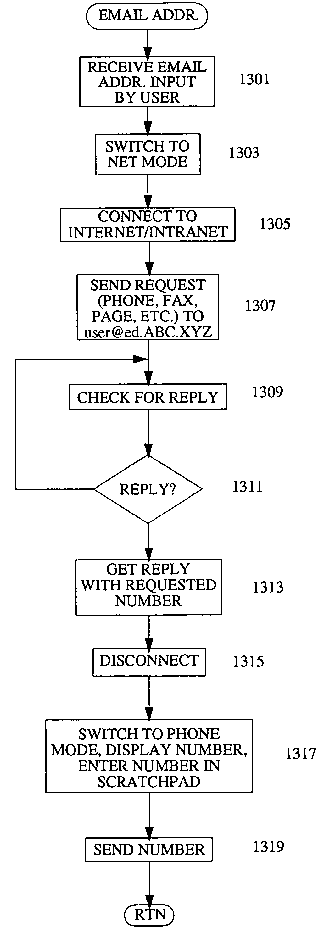 Call setup using a packet-switched address such as an internet address or the like