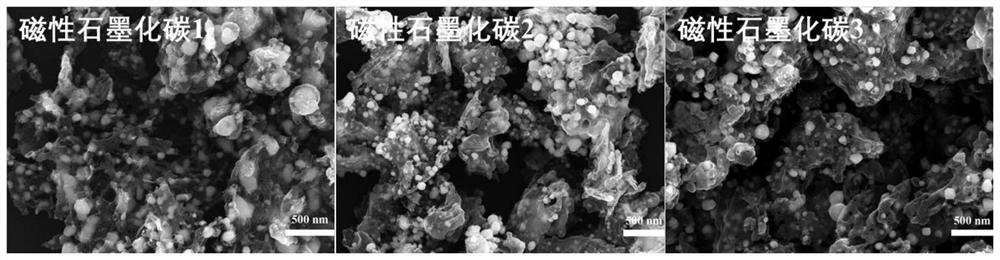 Magnetic highly-graphitized carbon-based photo-thermal composite phase change material and application thereof