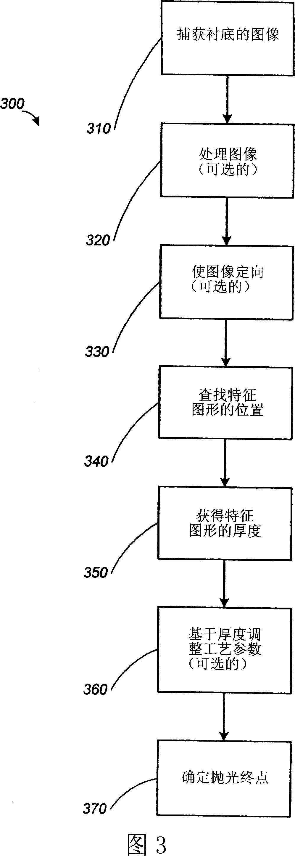 In-situ substrate imaging