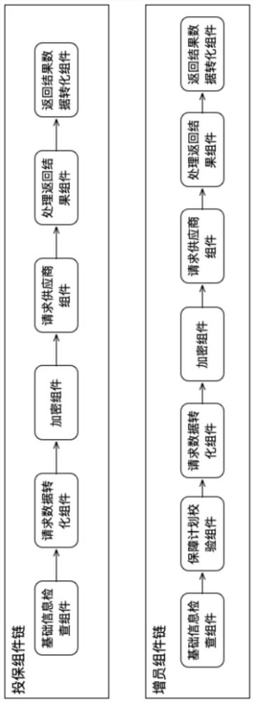 Group insurance service processing method and system based on component responsibility chain