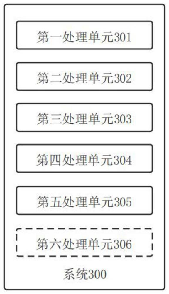 Group insurance service processing method and system based on component responsibility chain