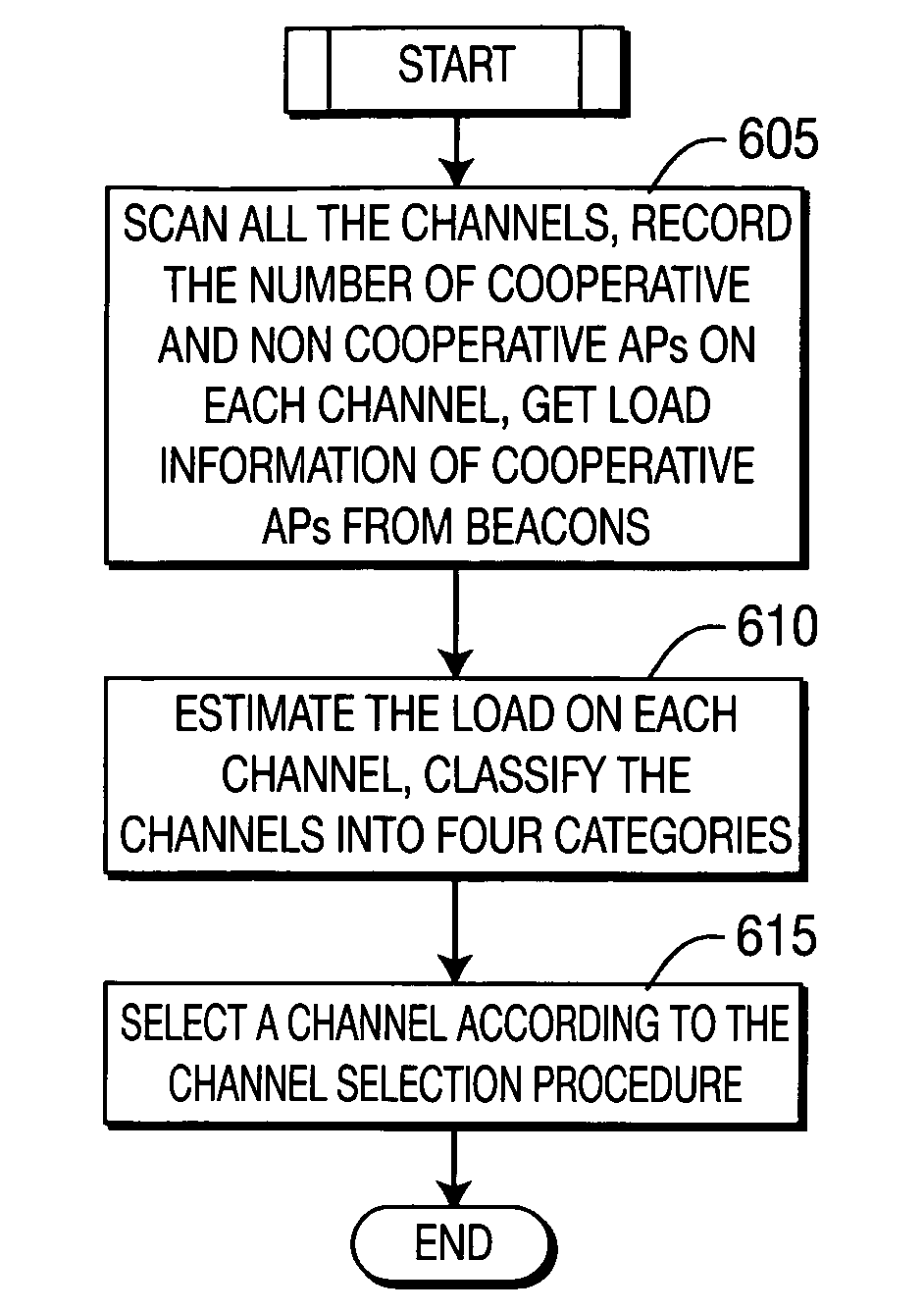 Channel selection method for wireless networks