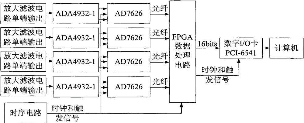 A Noise Thermometer with Four Channels Referenced by Quantum Voltage