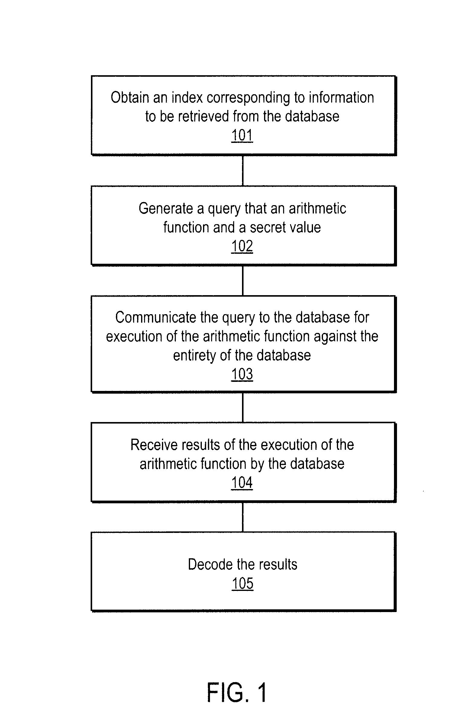 Method and apparatus for communication efficient private information retrieval and oblivious transfer