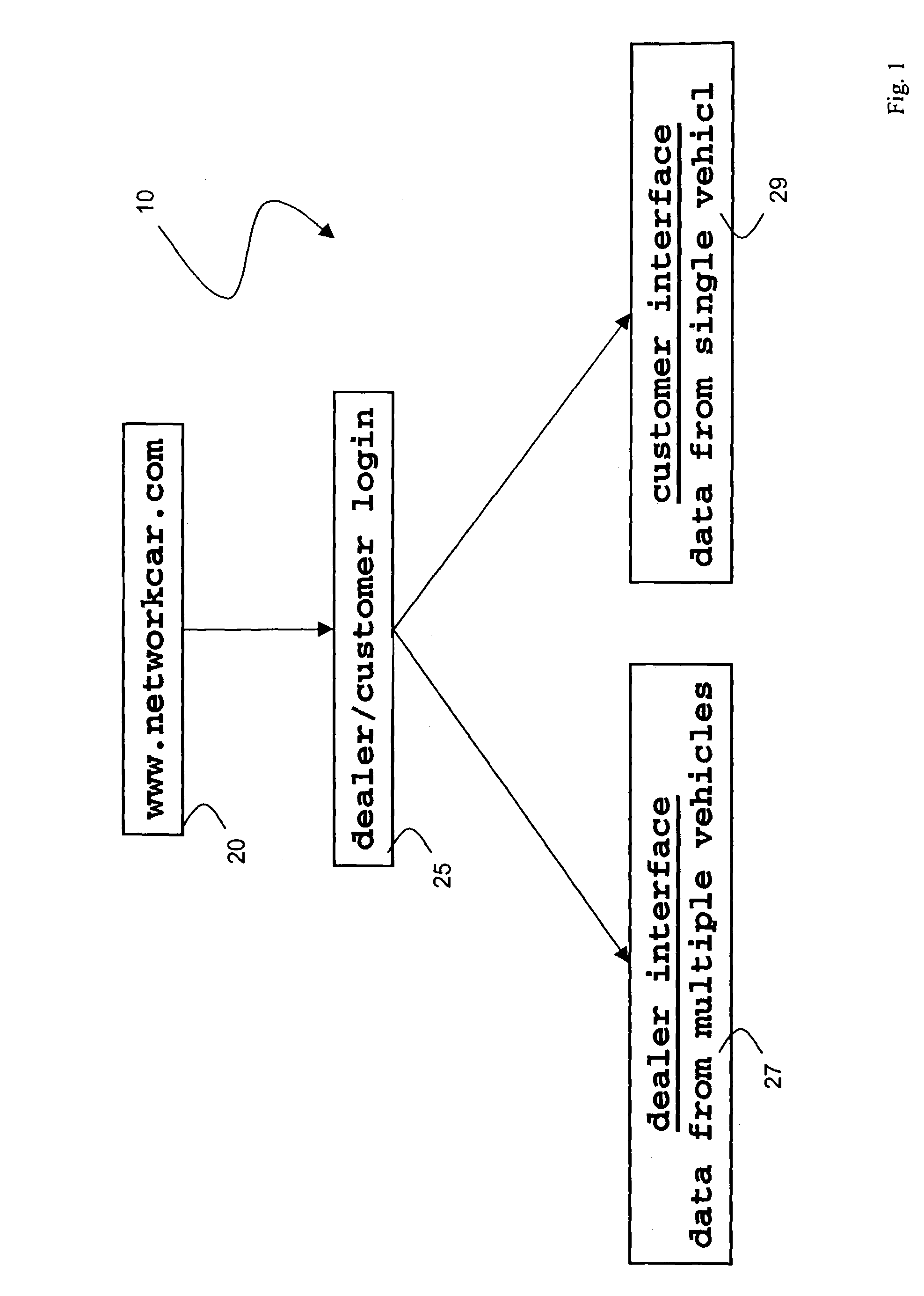 Internet-based system for monitoring vehicles