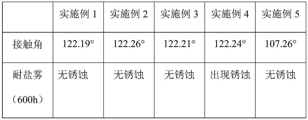 Long-life polyurethane acrylic coating and preparation method thereof