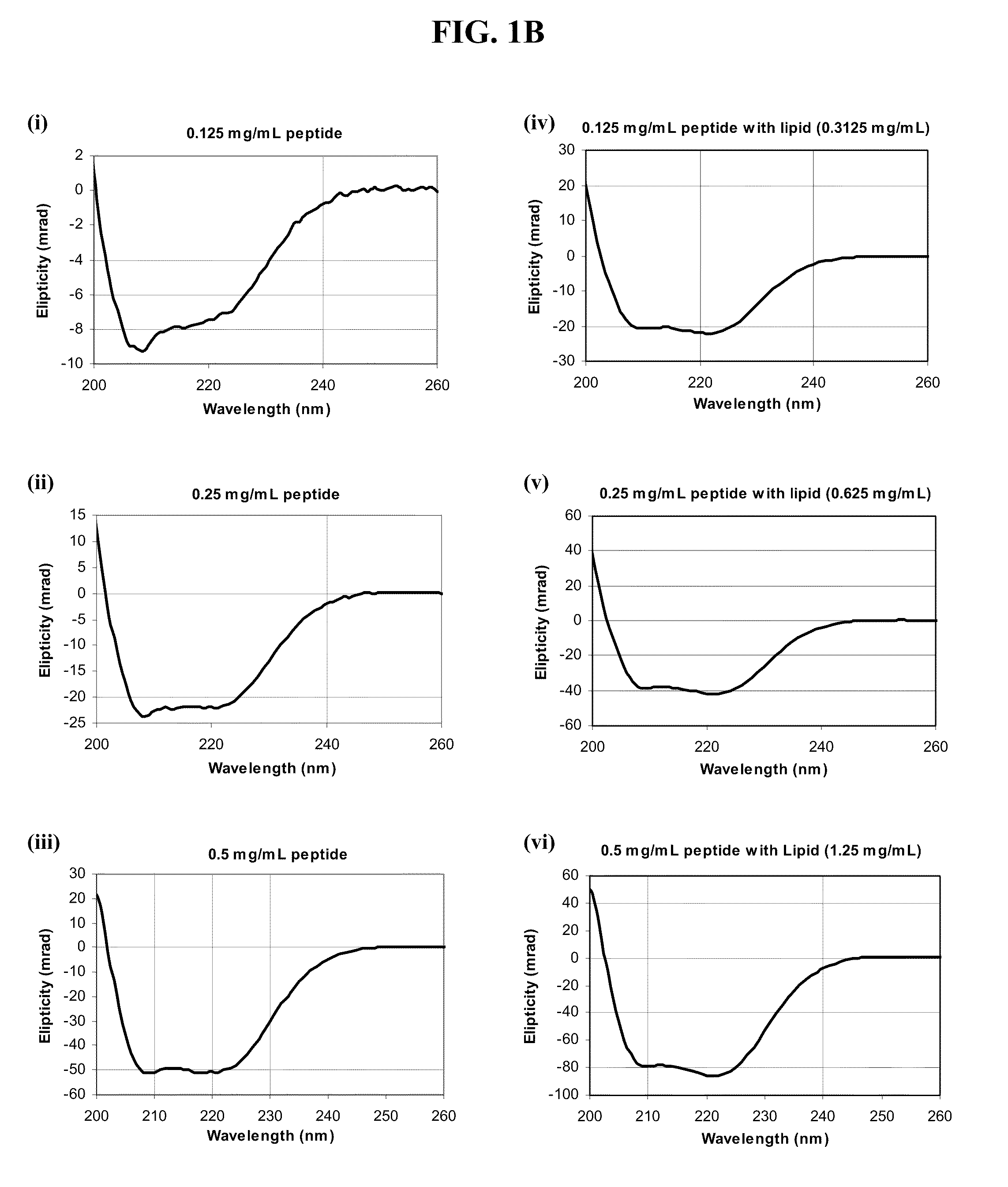 Sustained release of apo a-i mimetic peptides and methods of treatment