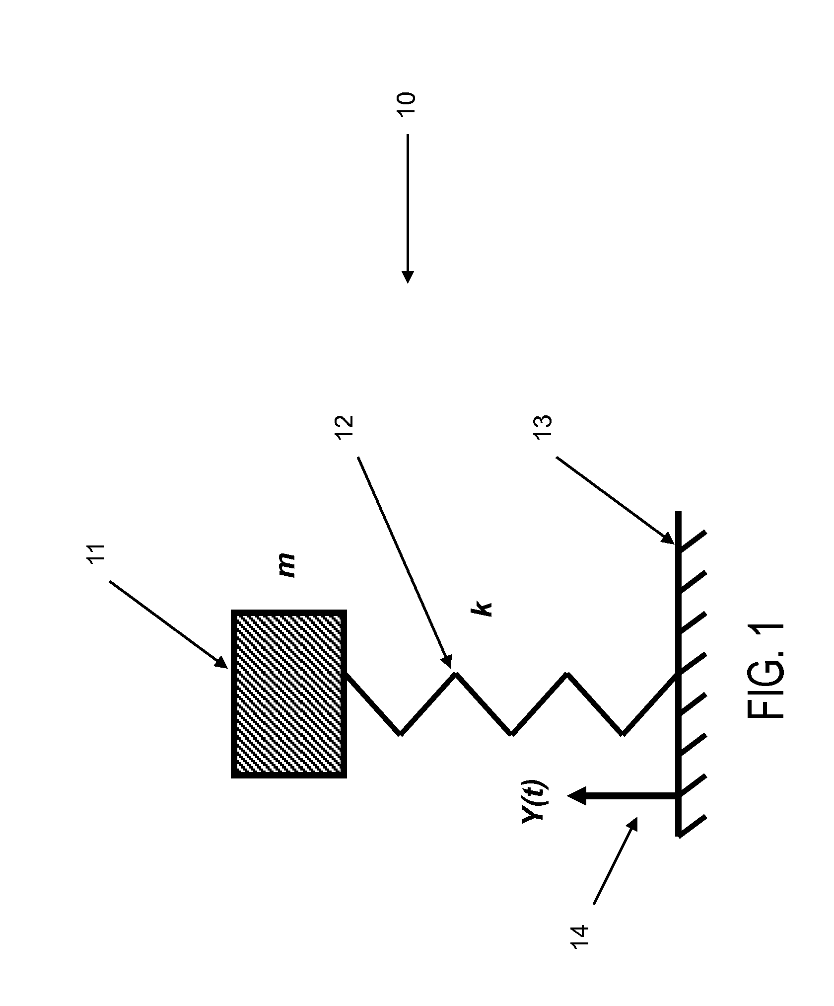 Electrical Generators For Low-Frequency and Time-Varying Rocking and Rotary Motions