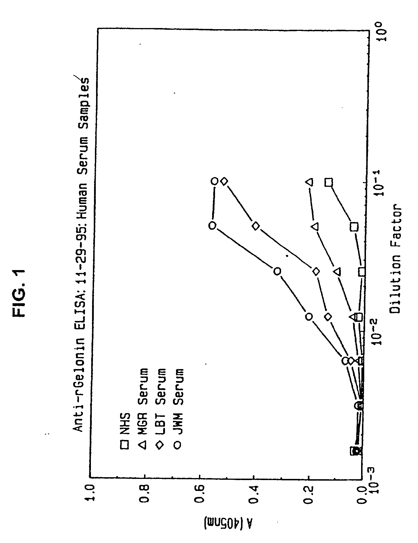 Modified proteins, designer toxins, and methods of making thereof