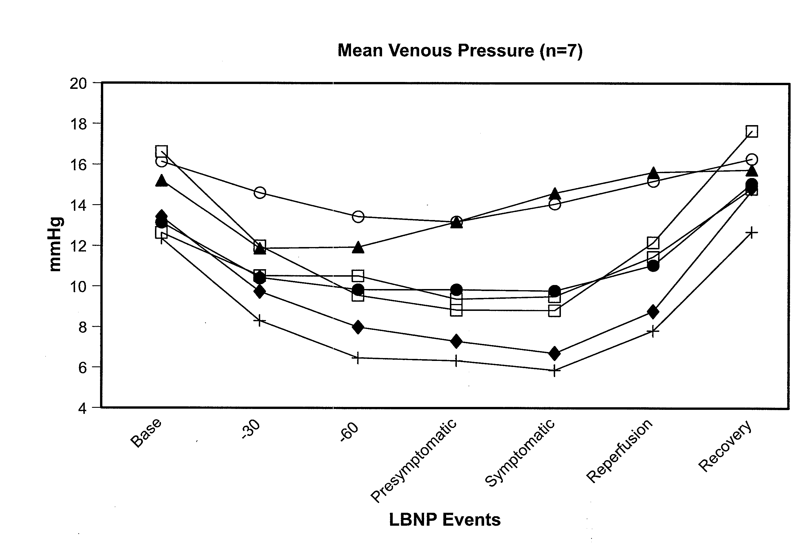 Volume Status Monitor:  Peripheral Venous Pressure, Hypervolemia and Coherence Analysis