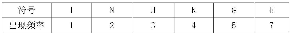 Tracking and positioning system and information transmission coding method