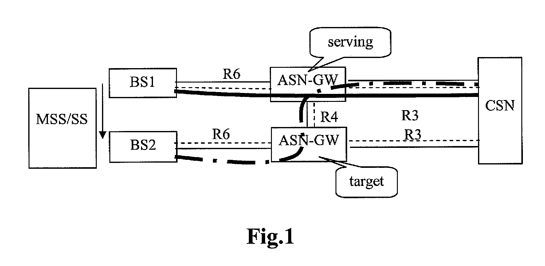 Method and system for negotiating interface data path establishment