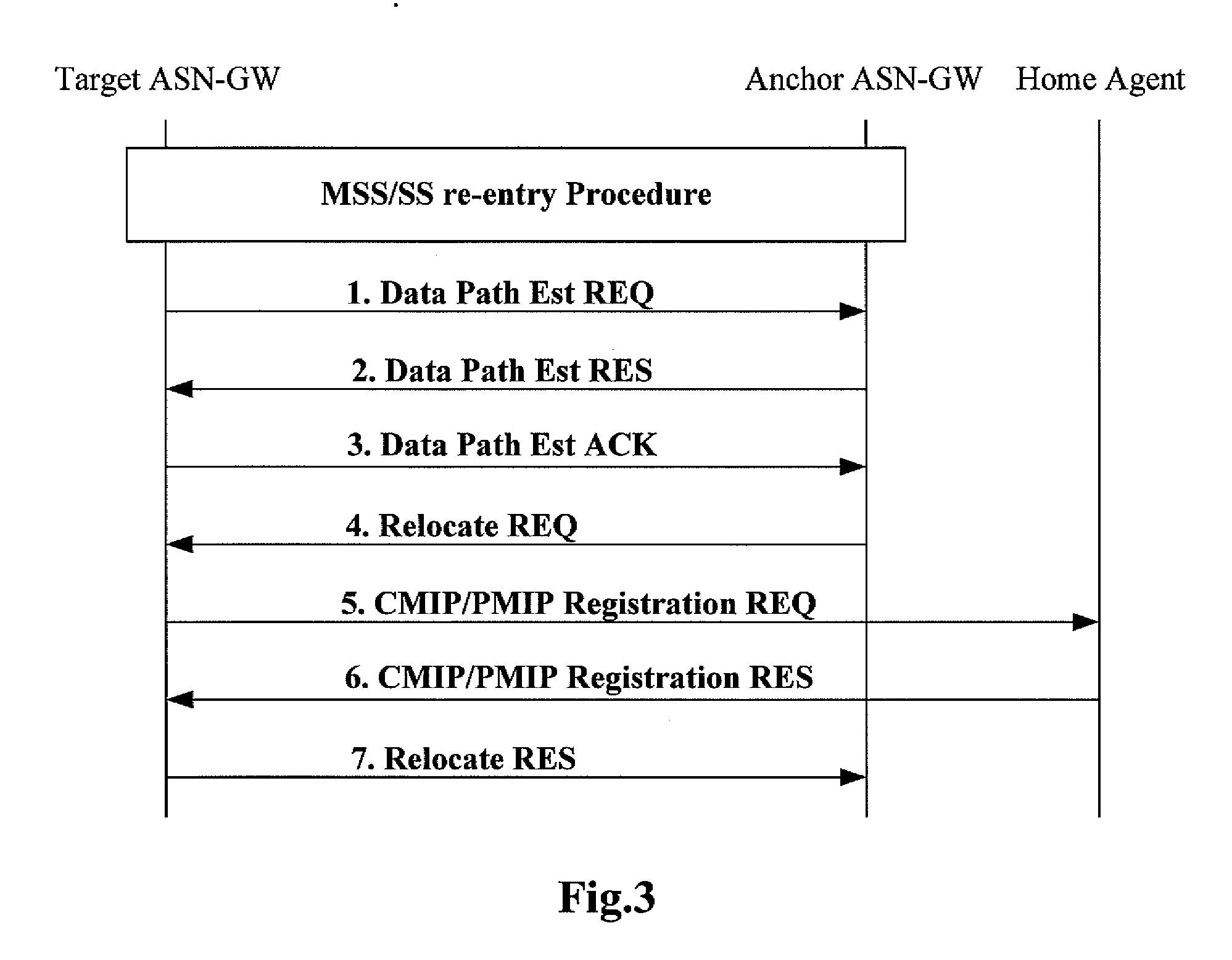 Method and system for negotiating interface data path establishment