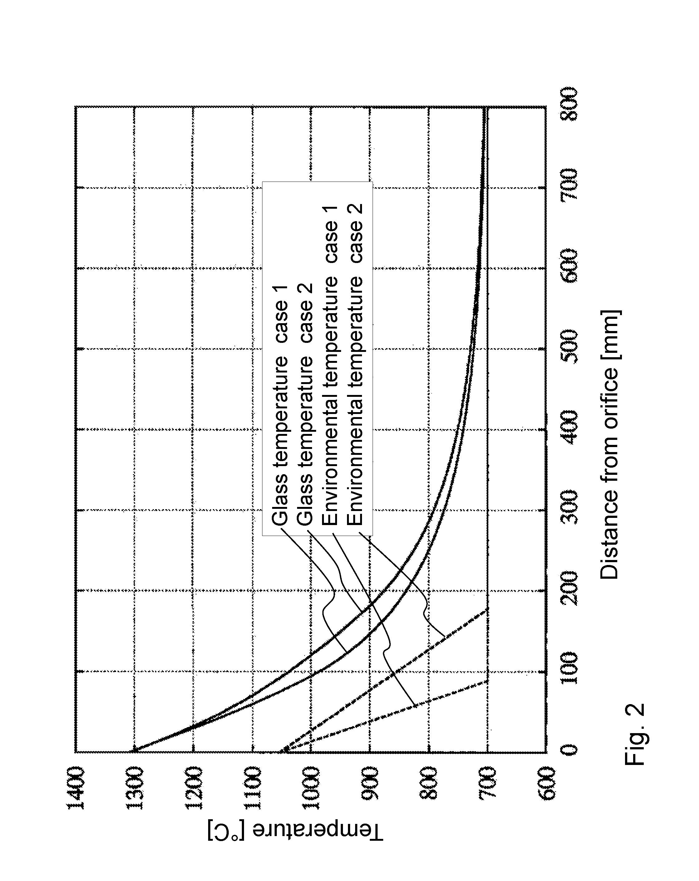 Method and apparatus for producing a thin glass ribbon, and thin glass ribbon produced according to such method