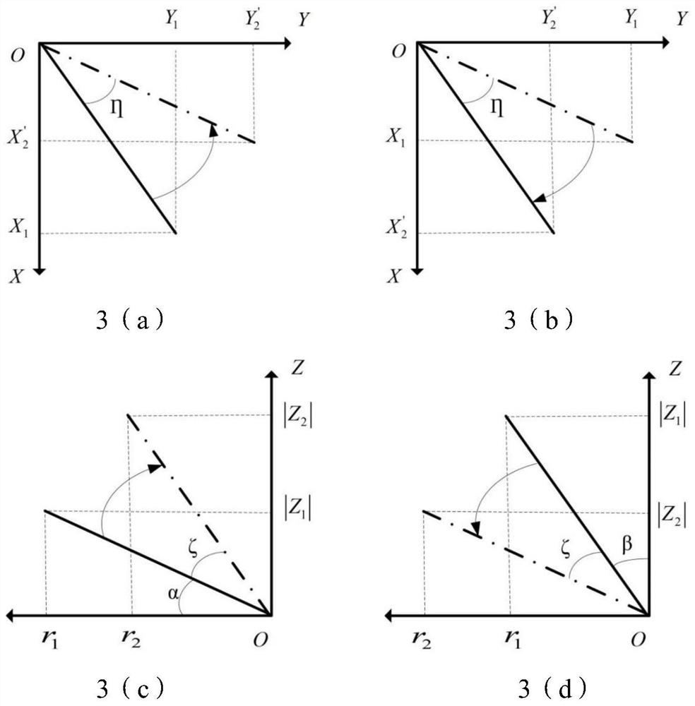 Instantaneous ocean reflector model correction positioning method and system for GNSS-R specular reflection points