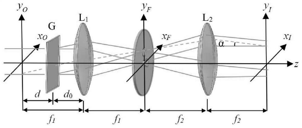 Optical imaging system and method