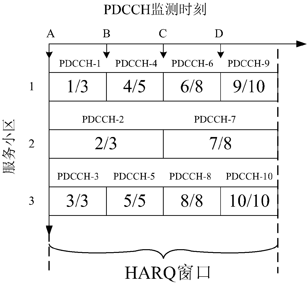 Mobile communication system, network equipment, terminal equipment and data scheduling method