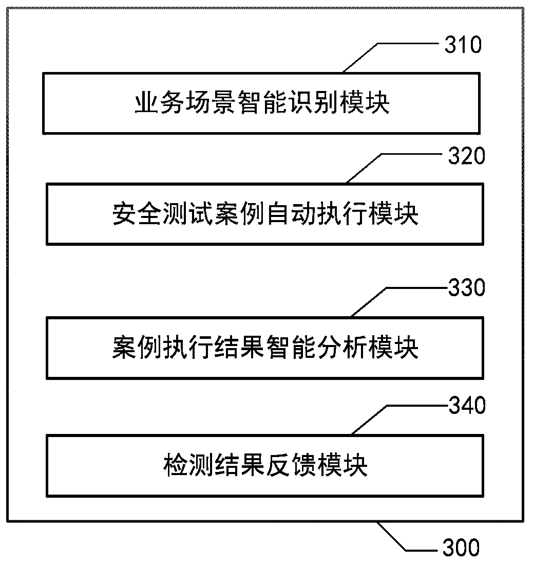 Method, device and equipment for detecting service logic vulnerability and medium