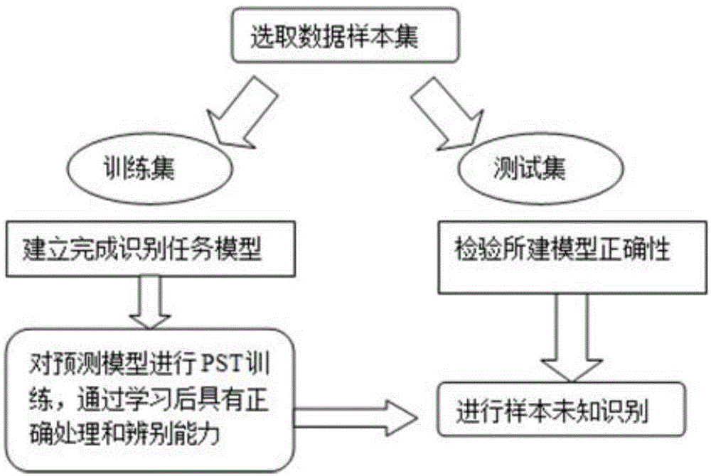 User behavior learning method based on PST in wireless network