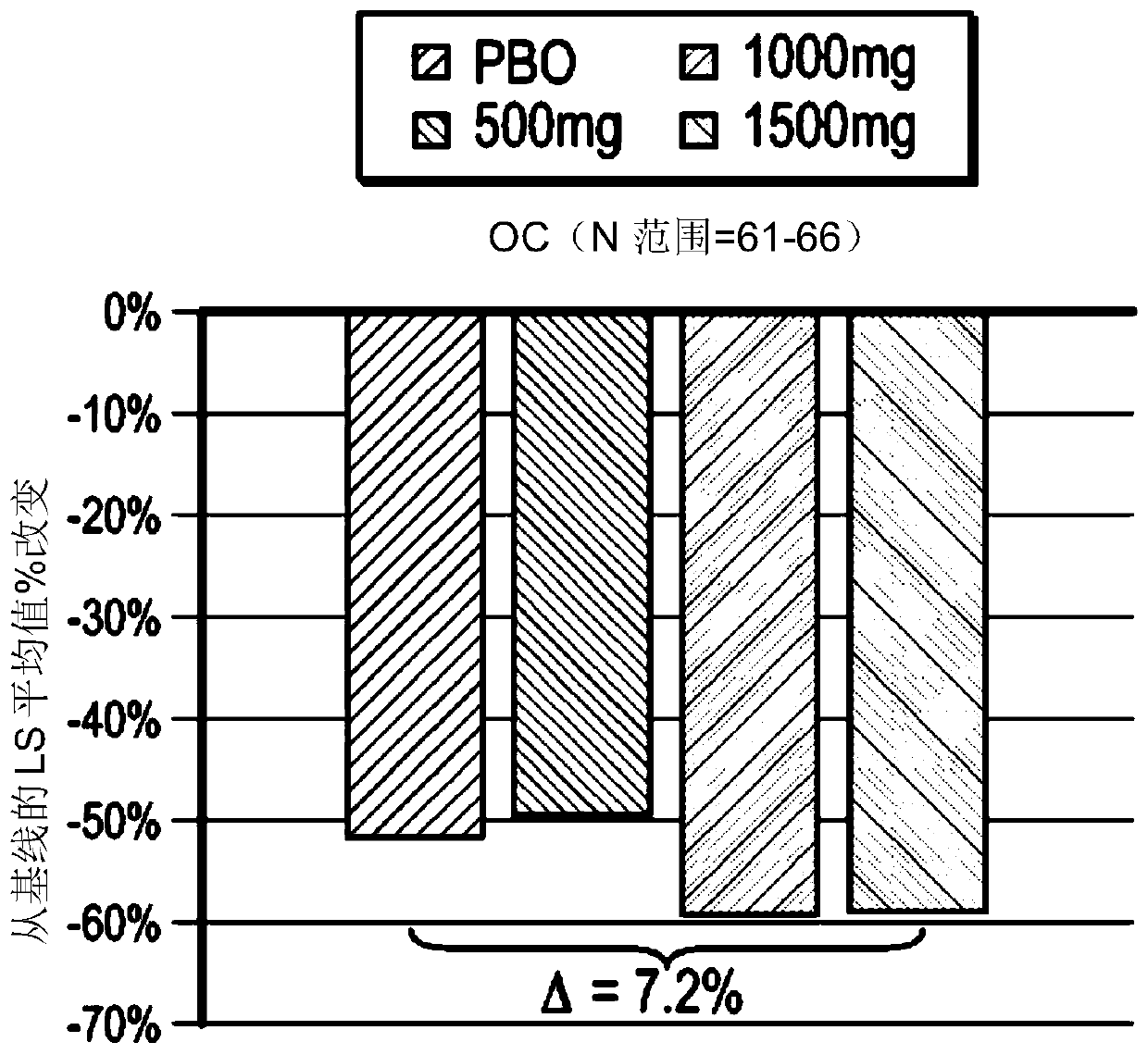 Efficacy of a gastro-retentive bile acid sequestrant dosage form