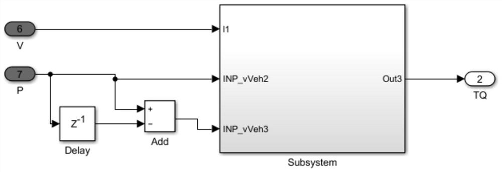 A method for car vcu to analyze torque of pedal opening